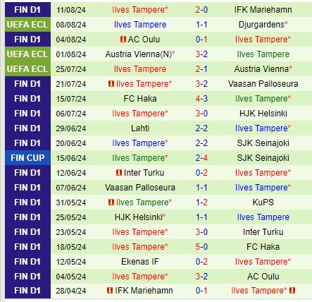 Nhận định Djurgarden vs Ilves 0h00 ngày 168 (Conference League) 3