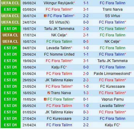 Nhận định Flora Tallinn vs Vikingur Reykjavik 23h00 ngày 158 (Conference League 202425) 2