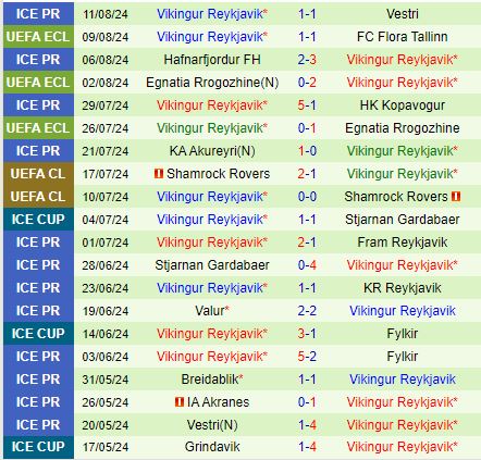 Nhận định Flora Tallinn vs Vikingur Reykjavik 23h00 ngày 158 (Conference League 202425) 3