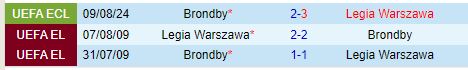Nhận định Legia Warszawa vs Brondby 23h00 ngày 158 (Conference League) 1
