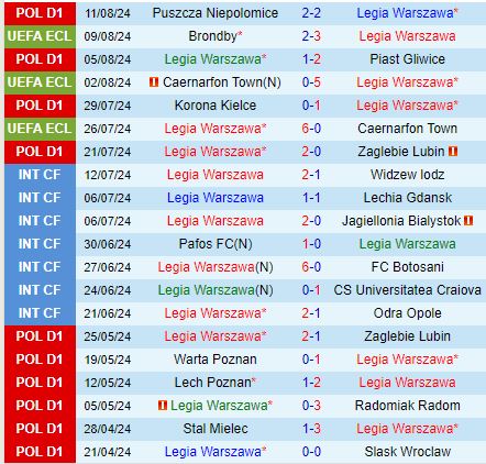 Nhận định Legia Warszawa vs Brondby 23h00 ngày 158 (Conference League) 2