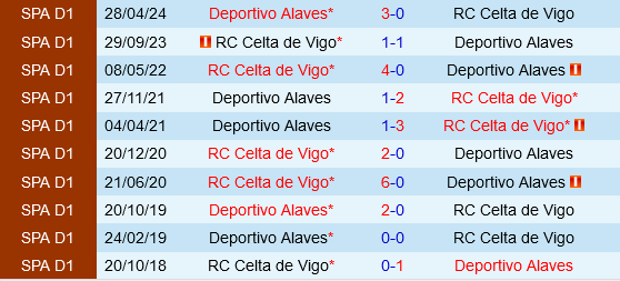 Celta Vigo vs Alaves