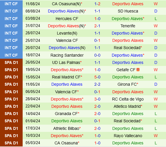 Celta Vigo vs Alaves