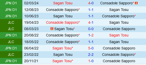 Consadole Sapporo vs Sagan Tosu