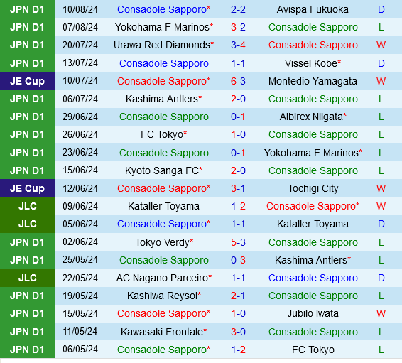 Consadole Sapporo vs Sagan Tosu