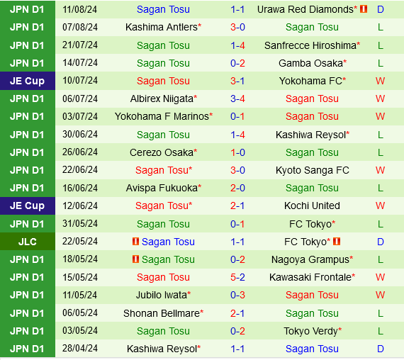 Consadole Sapporo vs Sagan Tosu