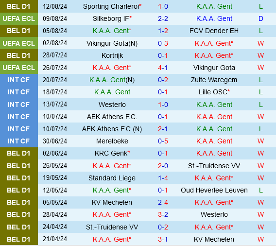 Gent vs Silkeborg Gent vs Silkeborg