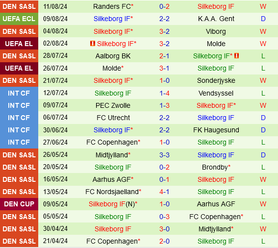 Gent vs Silkeborg Gent vs Silkeborg