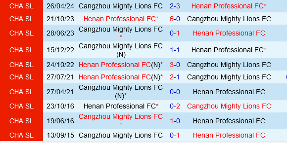 Henan vs Cangzhou Mighty Lions