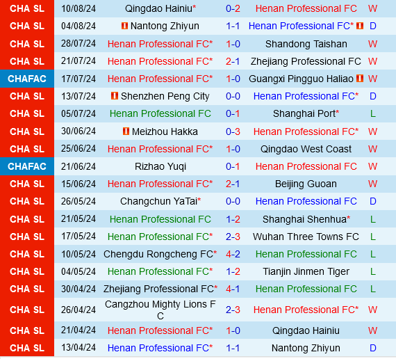 Henan vs Cangzhou Mighty Lions