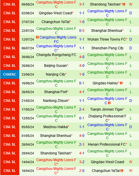 Henan vs Cangzhou Mighty Lions