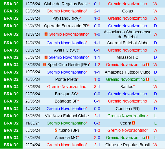 Novorizontino vs America Mineiro