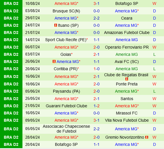 Novorizontino vs America Mineiro