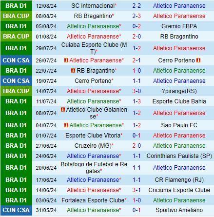 Nhận định Paranaense vs Belgrano 5h00 ngày 168 (Copa Sudamericana 2024) 1