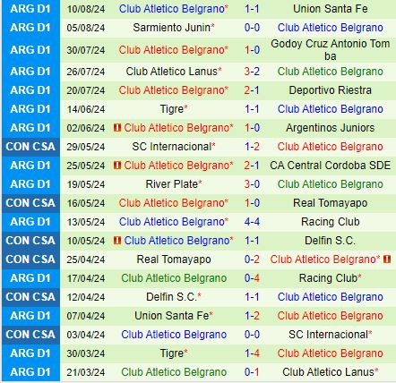 Nhận định Paranaense vs Belgrano 5h00 ngày 168 (Copa Sudamericana 2024) 2