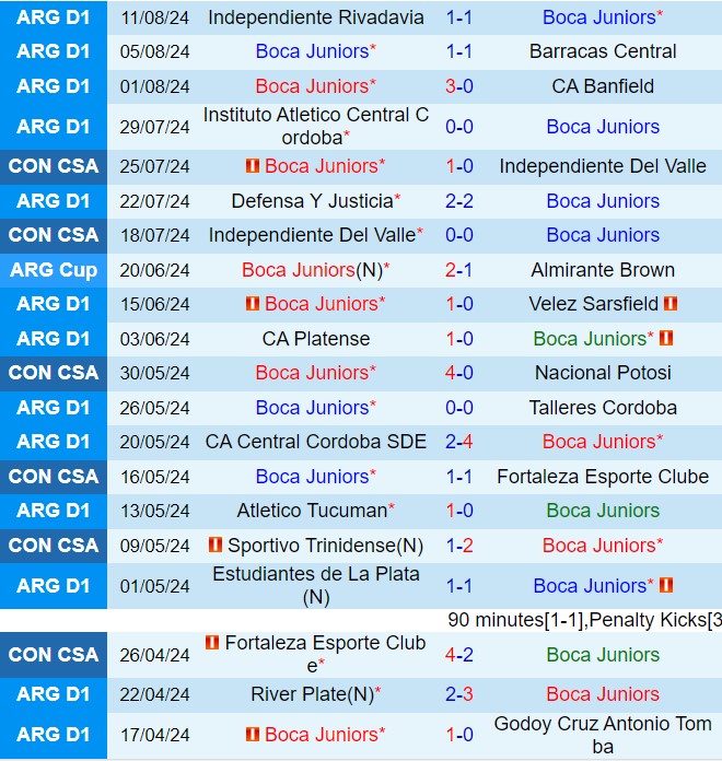 Nhận định Boca Juniors vs Cruzeiro 7h30 ngày 168 (Copa Sudamericana 2024) 2