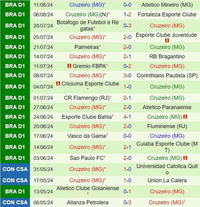 Nhận định Boca Juniors vs Cruzeiro 7h30 ngày 168 (Copa Sudamericana 2024) 3