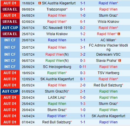 Nhận định Rapid Wien vs Trabzonspor 23h00 ngày 158 (Europa League 202425) 2