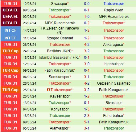 Nhận định Rapid Wien vs Trabzonspor 23h00 ngày 158 (Europa League 202425) 3