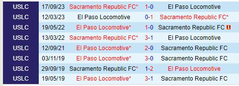 Nhận định Sacramento Republic vs El Paso 9h30 ngày 158 (Hạng Nhất Mỹ) 1