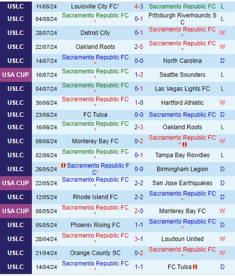 Nhận định Sacramento Republic vs El Paso 9h30 ngày 158 (Hạng Nhất Mỹ) 2