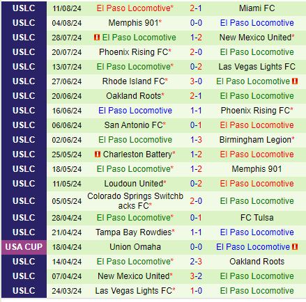 Nhận định Sacramento Republic vs El Paso 9h30 ngày 158 (Hạng Nhất Mỹ) 3