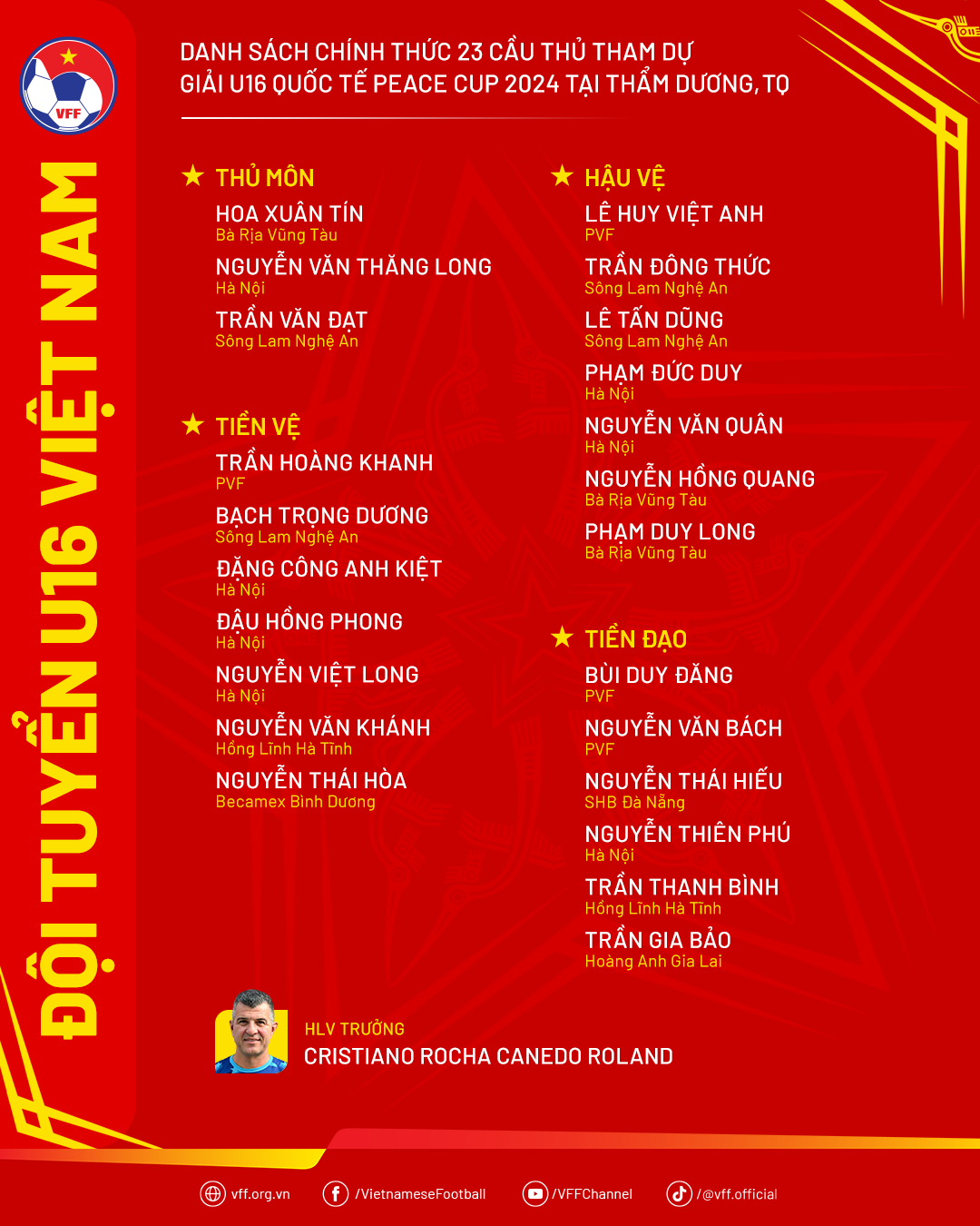 “U16 Việt Nam hưởng lợi khi thi đấu với Nhật Bản, Uzbekistan 2