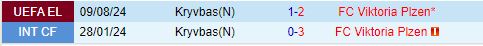 Nhận định Viktoria Plzen vs Kryvbas 0h00 ngày 168 (Europa League 202425) 1