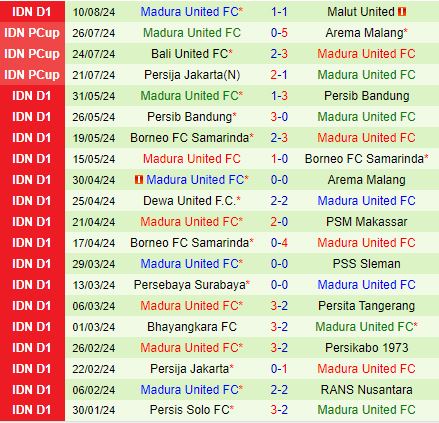 Nhận định Barito Putera vs Madura 19h00 ngày 168 (VĐQG Indonesia) 3