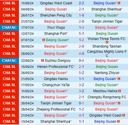 Nhận định Beijing Guoan vs Zhejiang Professional 19h00 ngày 168 (VĐQG Trung Quốc 2024) 2