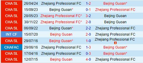 Nhận định Beijing Guoan vs Zhejiang Professional 19h00 ngày 168 (VĐQG Trung Quốc 2024) 1