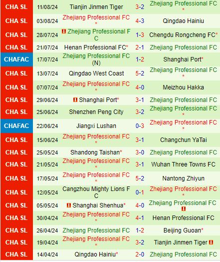 Nhận định Beijing Guoan vs Zhejiang Professional 19h00 ngày 168 (VĐQG Trung Quốc 2024) 3