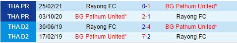 Nhận định BG Pathum vs Rayong 19h00 ngày 168 (VĐQG Thái Lan 202425) 1