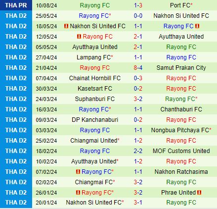 Nhận định BG Pathum vs Rayong 19h00 ngày 168 (VĐQG Thái Lan 202425) 3