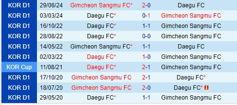Nhận định Daegu vs Gimcheon Sangmu 17h30 ngày 168 (VĐQG Hàn Quốc 2024) 1