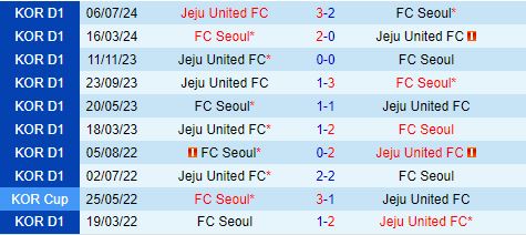 Nhận định FC Seoul vs Jeju United 17h30 ngày 168 (VĐQG Hàn Quốc 2024) 1