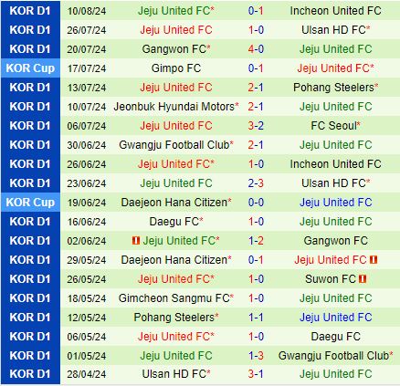 Nhận định FC Seoul vs Jeju United 17h30 ngày 168 (VĐQG Hàn Quốc 2024) 3