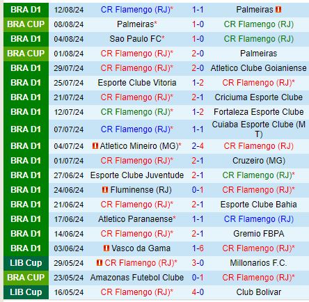 Nhận định Flamengo vs Bolivar 7h30 ngày 168 (Copa Libertadores) 2