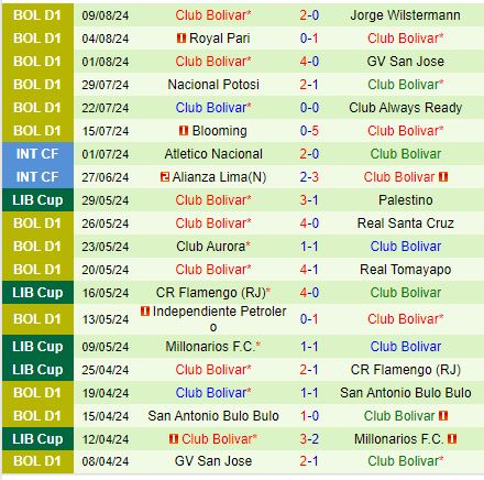 Nhận định Flamengo vs Bolivar 7h30 ngày 168 (Copa Libertadores) 3