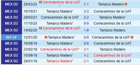 Nhận định Jaiba Brava vs Correcaminos 10h05 ngày 168 (Hạng 2 Mexico) 1