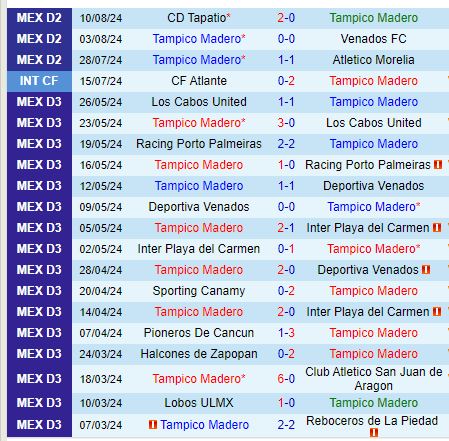 Nhận định Jaiba Brava vs Correcaminos 10h05 ngày 168 (Hạng 2 Mexico) 2