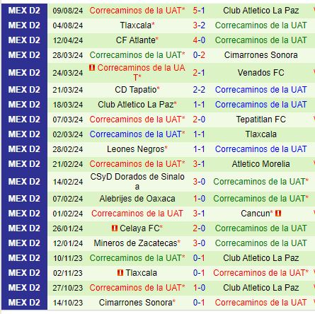 Nhận định Jaiba Brava vs Correcaminos 10h05 ngày 168 (Hạng 2 Mexico) 3