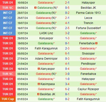 Nhận định Konyaspor vs Galatasaray 1h00 ngày 178 (VĐQG Thổ Nhĩ Kỳ 202425) 3