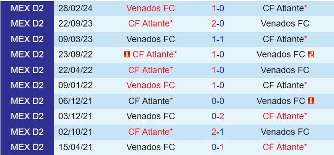 Nhận định Atlante vs Venados 8h00 ngày 178 (Hạng 2 Mexico 202425) 1
