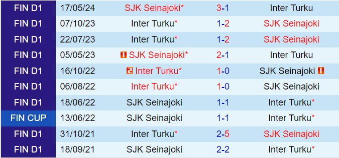 Nhận định Inter Turku vs SJK 22h15 ngày 168 (VĐQG Phần Lan 2024) 1