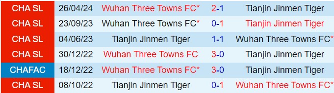 Nhận định Tianjin Jinmen Tiger vs Wuhan Three Towns 18h35 ngày 168 (VĐQG Trung Quốc 2024) 1