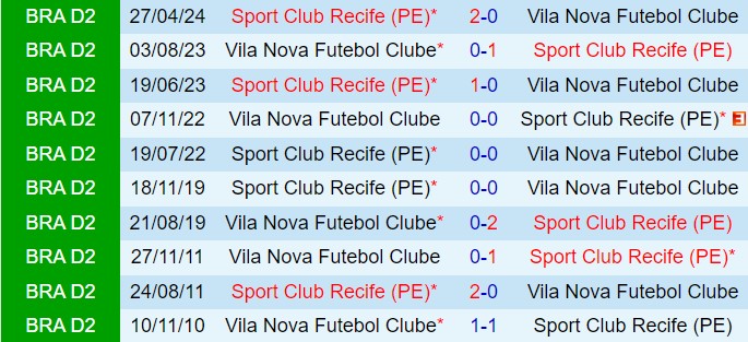 Nhận định Vila Nova vs Sport Recife 7h00 ngày 178 (Hạng 2 Brazil 2024) 1