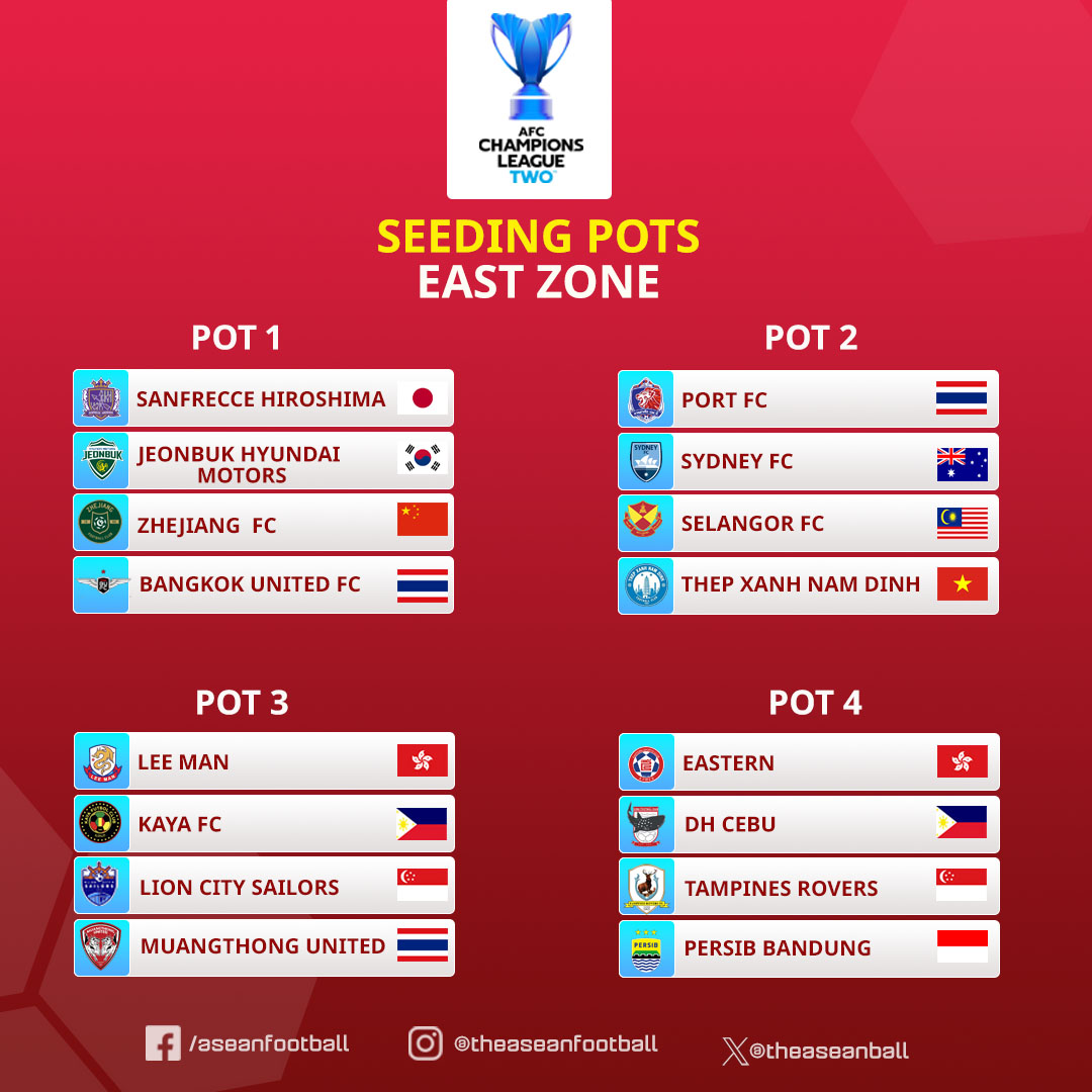 Nam Định FC hồi hộp chờ bốc thăm AFC Champions League 2 1