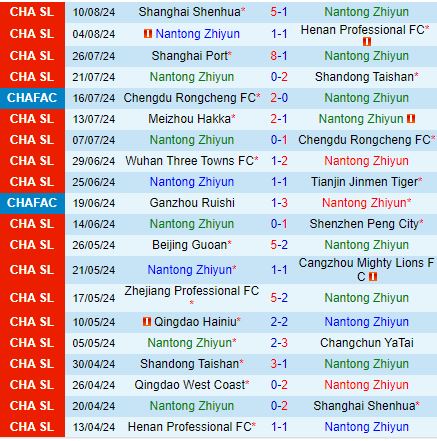 Nhận định Nantong Zhiyun vs Qingdao West Coast 19h00 ngày 168 (VĐQG Trung Quốc 2024) 2