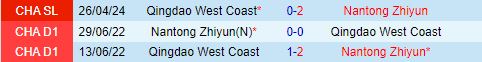 Nhận định Nantong Zhiyun vs Qingdao West Coast 19h00 ngày 168 (VĐQG Trung Quốc 2024) 1